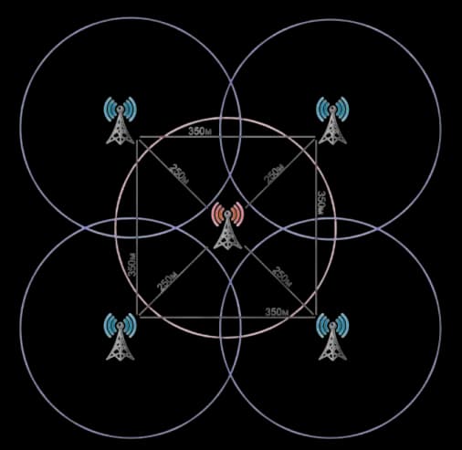 центральна точка